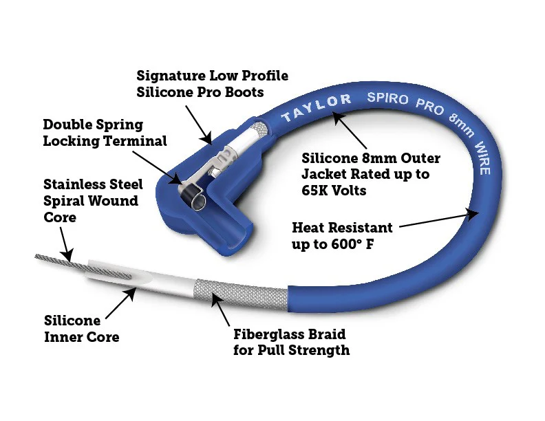 2010-14 Ford F-150 Raptor/F-250/F-350 6.2L V8 8mm Spiro-Pro Spark Plug Wire Set (Available in 2 Colors) - Image 7