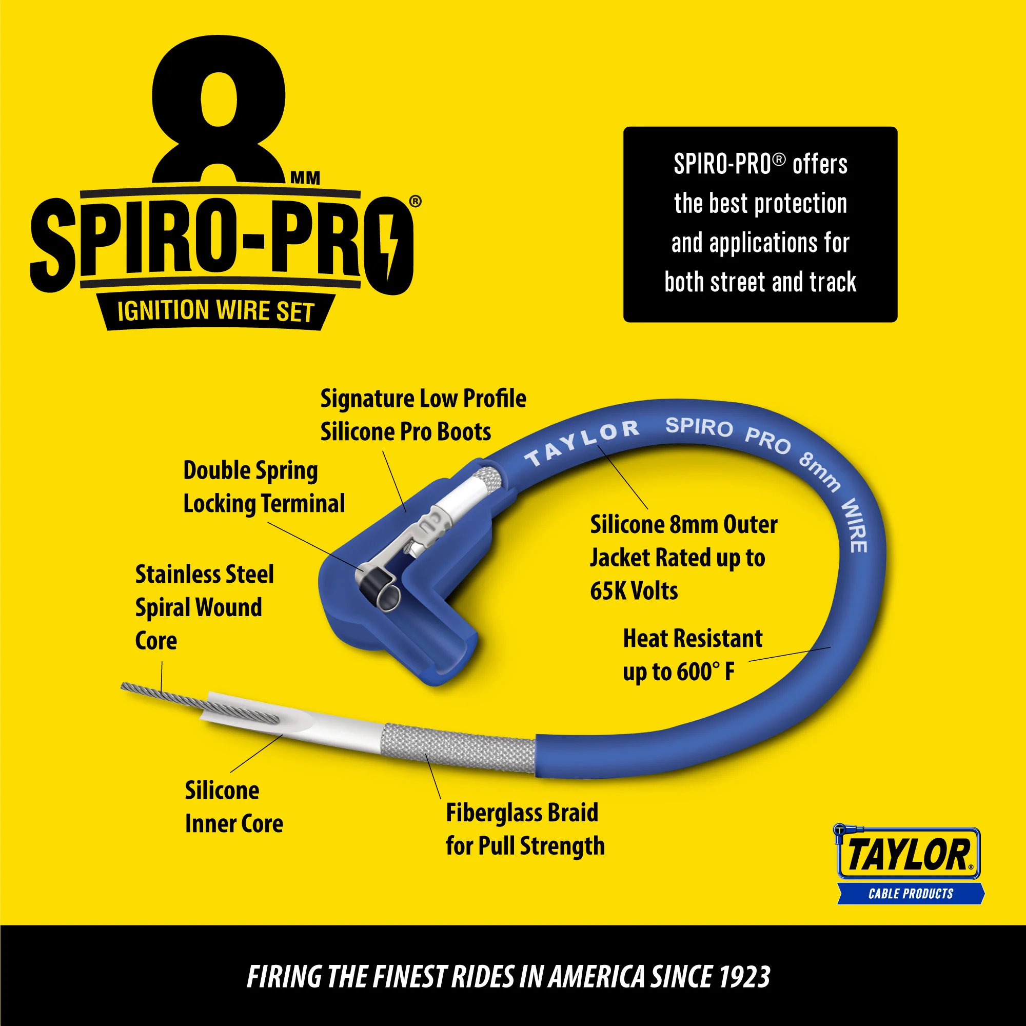 1987-90 Jeep 4.0L Inline 6 8mm Spiro-Pro Spark Plug Wire Set - Image 6
